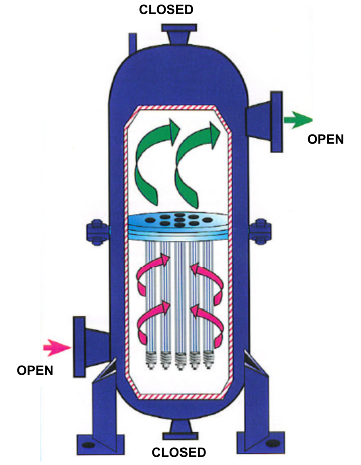 Filtration Cycle Heger Filtrex 001 | Heger Pumps, Inc.